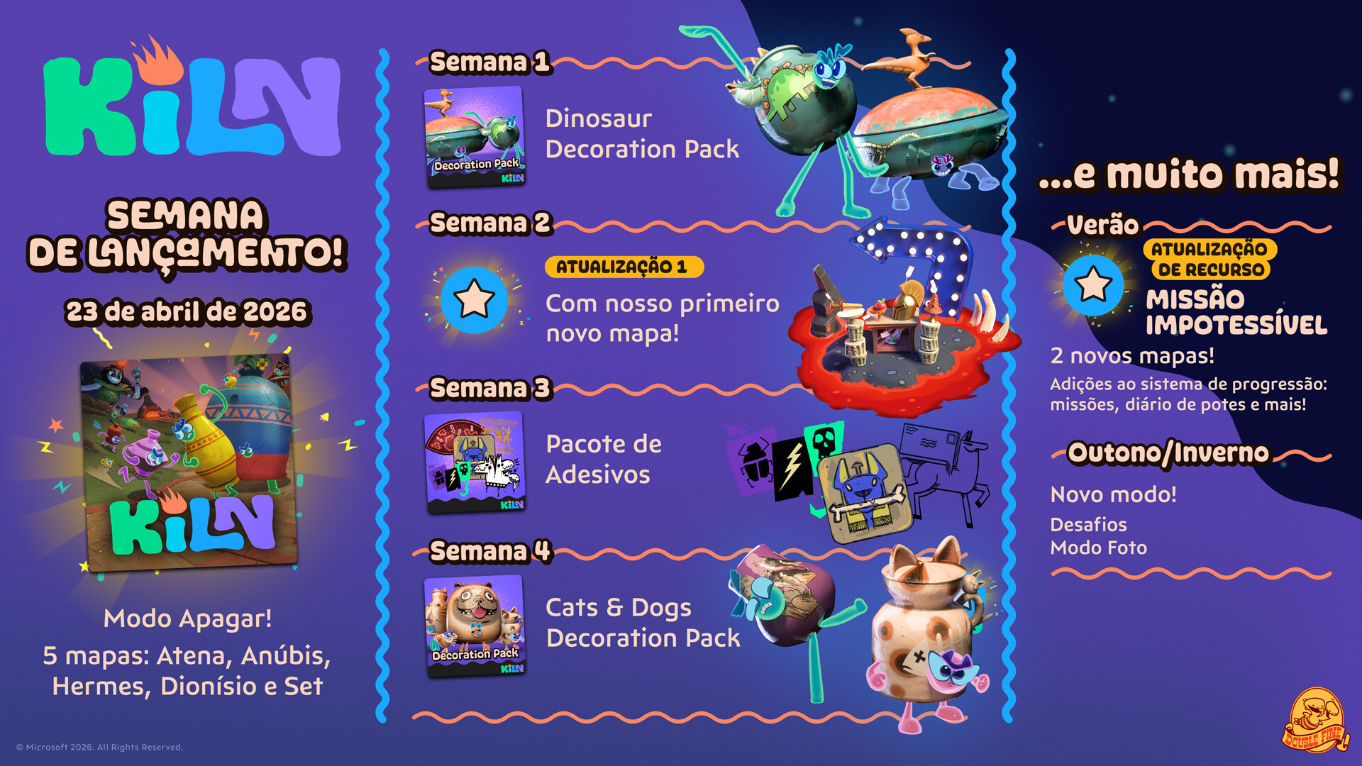 Visão geral de diferentes modelos de potes em Kiln, mostrando suas características.