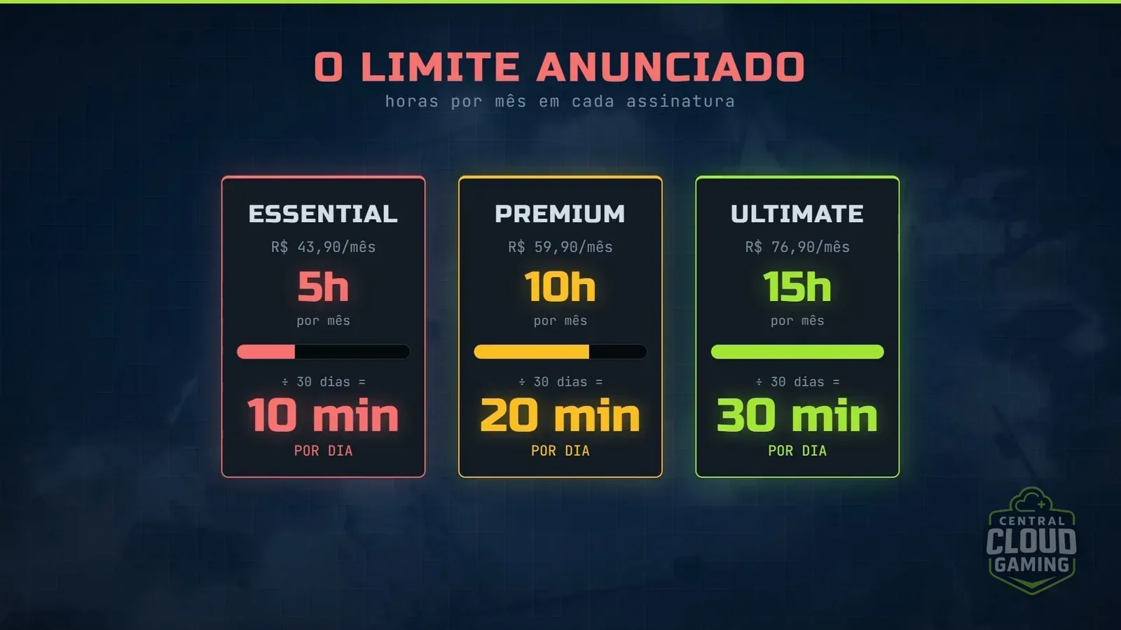 Entendendo o limite de horas.